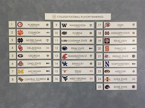 fbs football rankings|2022 cfb rankings by week.